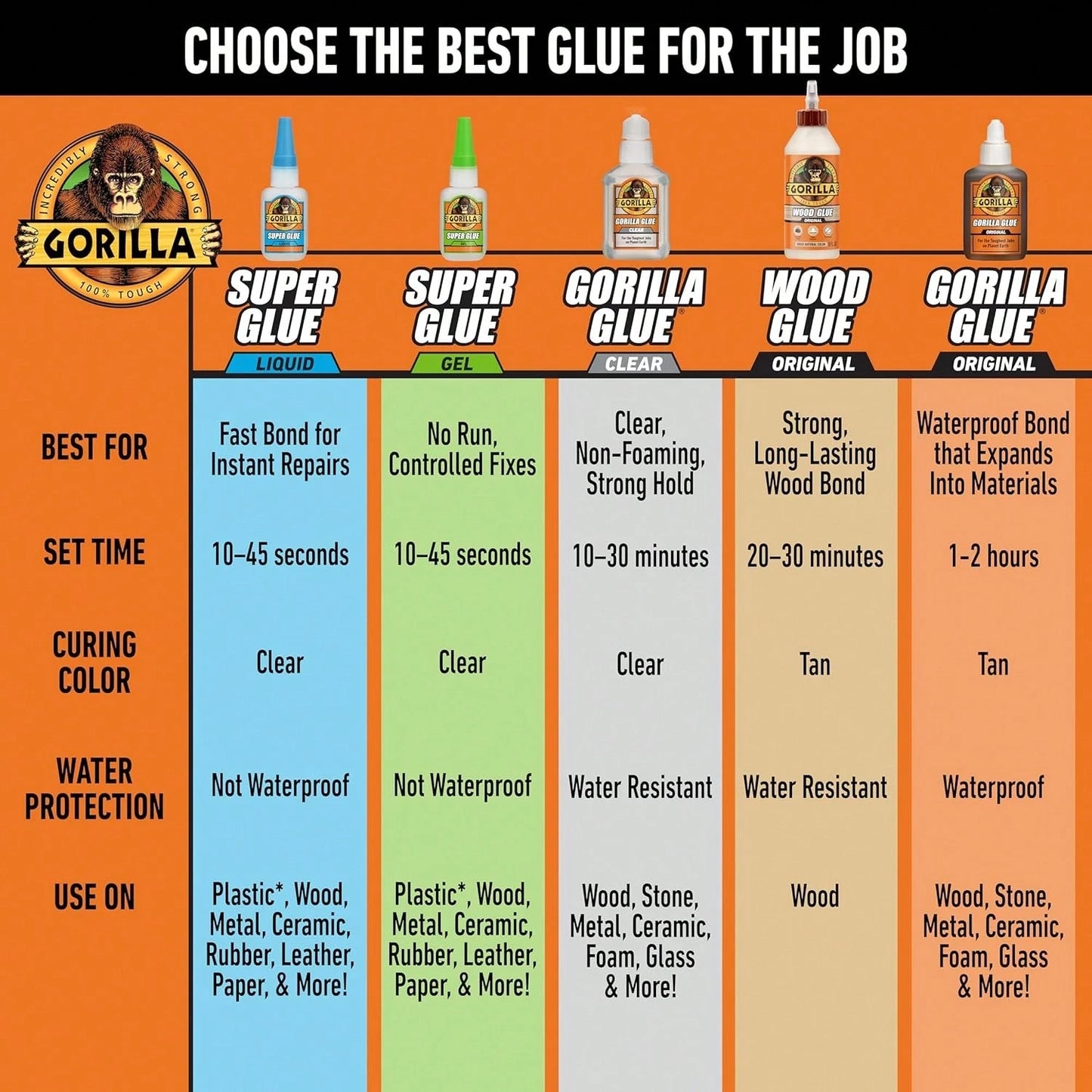 Gorilla Wood Glue, Natural Wood Color, 4 Ounce Bottle (Pack Of 2)- Water Resistant For Indoor Or Outdoor Projects And Repairs