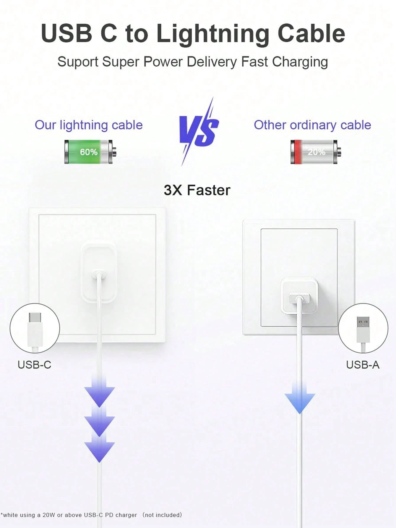 1-3 Packs 3.3ft Apple Charging Cable, Compatible With IPhone Charger Cable, USB-C To Lightning Fast Charging, Compatible With Iphone 14/13/12/11/11Pro/11Max/X/XS/XR/XS Max/8/7, Compatible With IPad Li