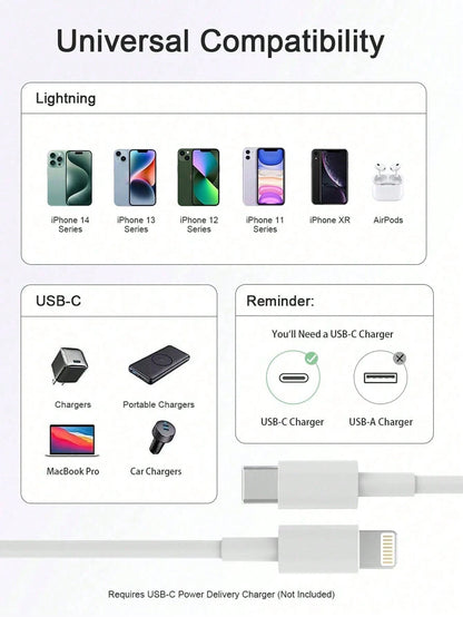 1-3 Packs 3.3ft Apple Charging Cable, Compatible With IPhone Charger Cable, USB-C To Lightning Fast Charging, Compatible With Iphone 14/13/12/11/11Pro/11Max/X/XS/XR/XS Max/8/7, Compatible With IPad Li