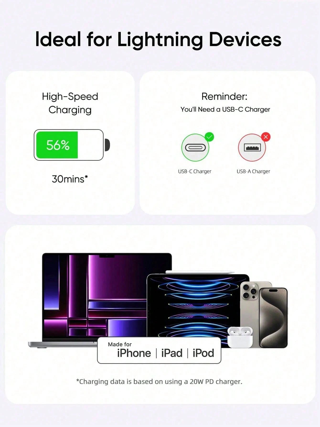 1-3 Packs 3.3ft Apple Charging Cable, Compatible With IPhone Charger Cable, USB-C To Lightning Fast Charging, Compatible With Iphone 14/13/12/11/11Pro/11Max/X/XS/XR/XS Max/8/7, Compatible With IPad Li