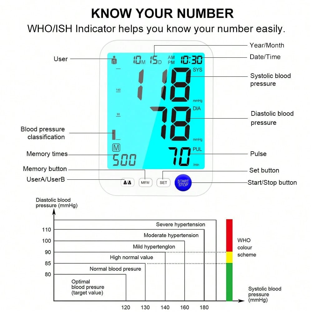 Blood Pressure Monitor For Home Use, Upper Arm Blood Pressure Machine With Large Cuff, Blood Pressure Machine, Adjustable Arm Cuff 8.7"-16.5",Large Display