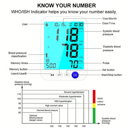 Blood Pressure Monitor For Home Use, Upper Arm Blood Pressure Machine With Large Cuff, Blood Pressure Machine, Adjustable Arm Cuff 8.7"-16.5",Large Display