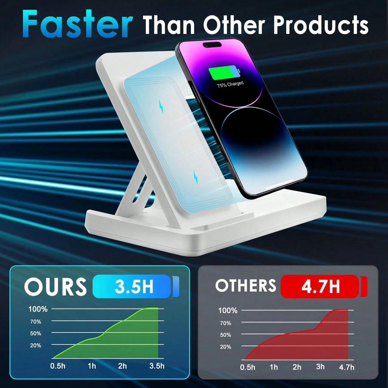 Fast Charging 3-In-1 Wireless Charging Stand, 15W Wireless Charger 3-In-1 Wireless Charging Stand, Fast Charging Dock Compatible With IPhone 17/16/15/14/13/12/11/Pro/Max/XS/XR/X/8/Plus, 11/10/9/8/7/6