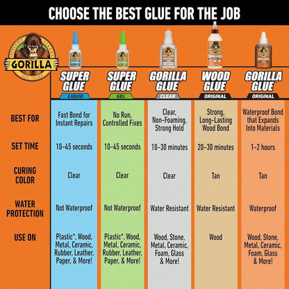 Gorilla Wood Glue, Natural Wood Color, 4 Ounce Bottle (Pack Of 2)- Water Resistant For Indoor Or Outdoor Projects And Repairs