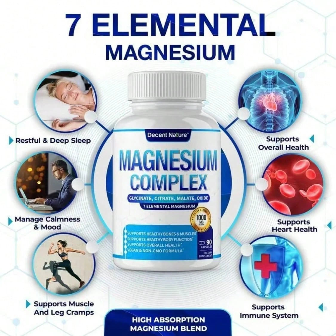 Magnesium Complex 7 Elemental Magnesium Supplement 1000mg – Magnesium Glycinate, Daily Use