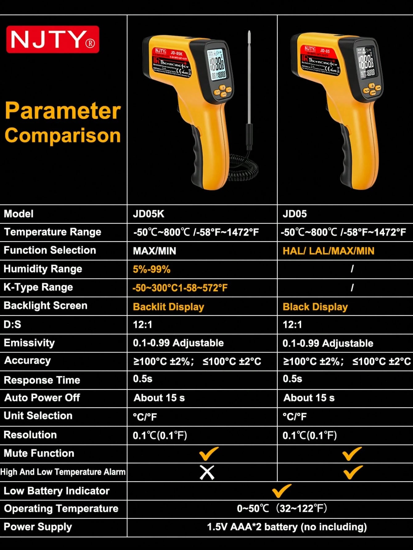 NJTY Temperature Gun, K-TYPE Infrared Thermometer Gun, Handheld Non-Contact High Temperature Gun, Suitable For Industrial, Cooking Tester, Pizza Oven, Car, HVAC, Barbecue Oven And Engine-Laser Surface