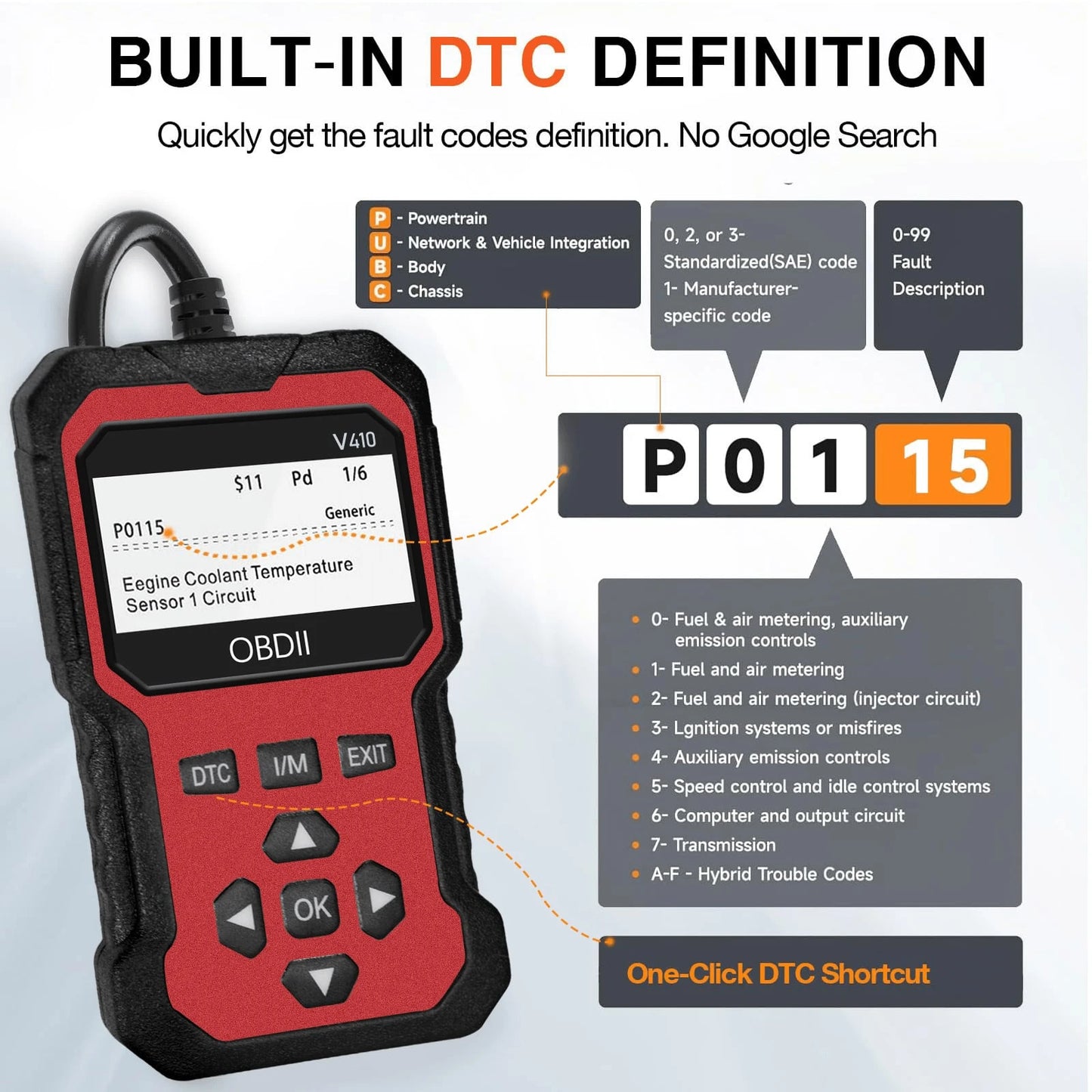 OBD2 Scanner Code Reader Engine Fault Scanner CAN Diagnostic Scan Tool For All OBD II Protocol Cars Since 1996
