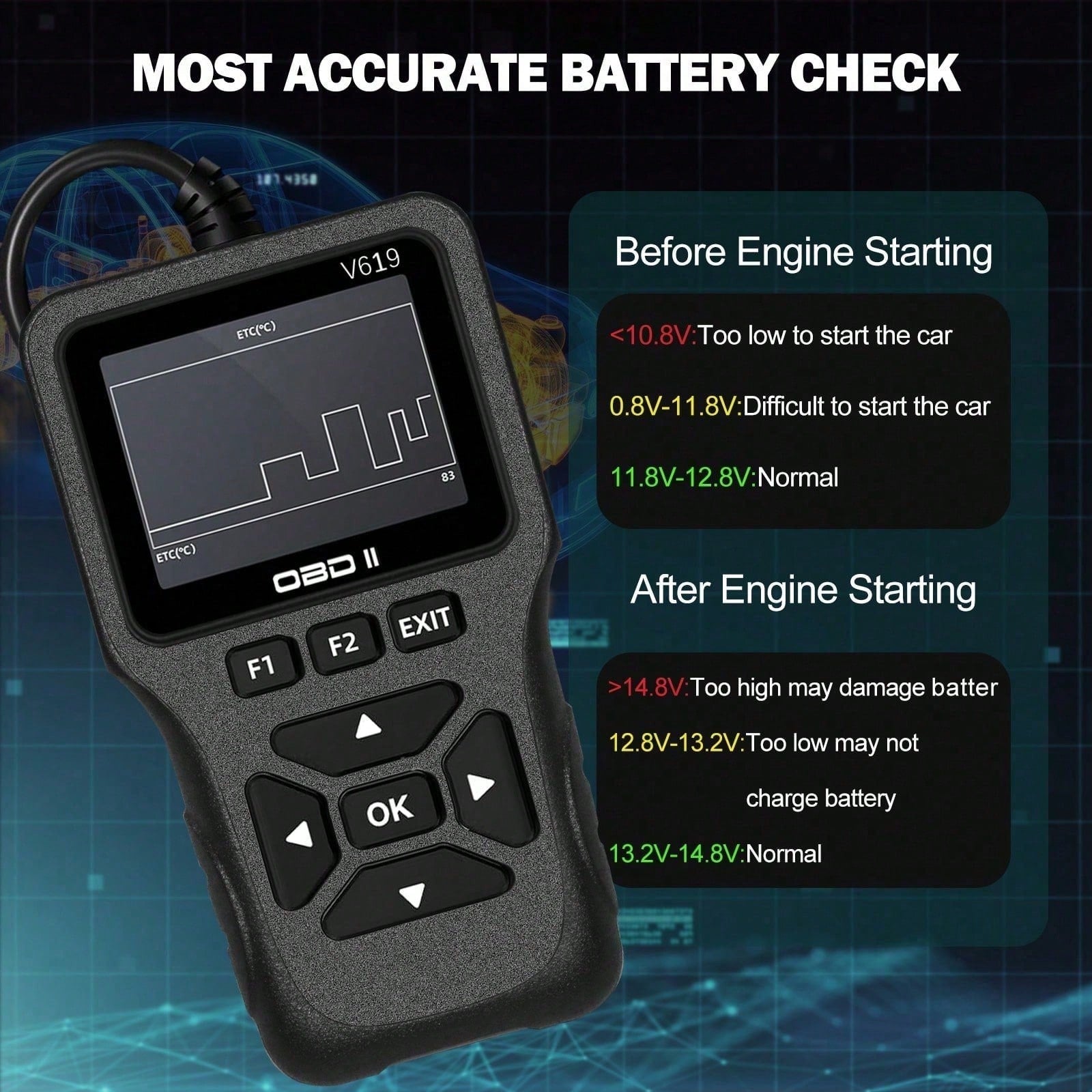 OBD2 Scanner Diagnostic Tool, Check Engine Code Reader OBD2 Scanner With Reset, Mode 6, Mode 8 & I/M Readiness, Auto Check Engine Light Car Diagnostic Scan Tool For All OBDII Car Since 1996