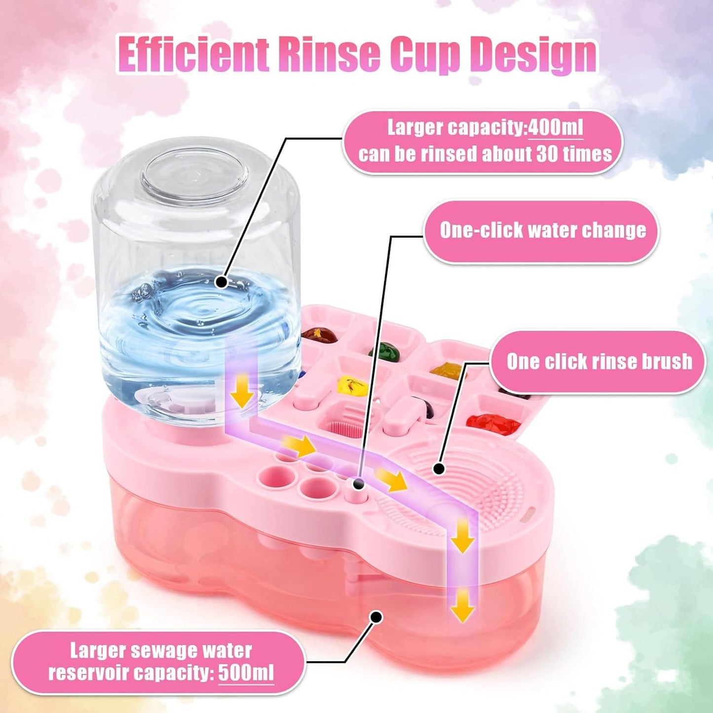 Paint Brush Cleaner Tool, Washing My Brush, Water Cycle Watercolor Brushes Rinser With Holder And Palette, Brushes Rinser Dispenser, Painting Art Supplies Stuff For Artist Beginner