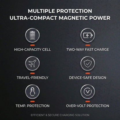 Pocket Size 5000mAh Magnetic Wireless Portable Phone Charger 15W Wireless Charging 22.5W Wired Fast Charging Card Holder Compact Battery Pack Smart Trickle Charging Compatible With IPhone 15 Plus 14 P
