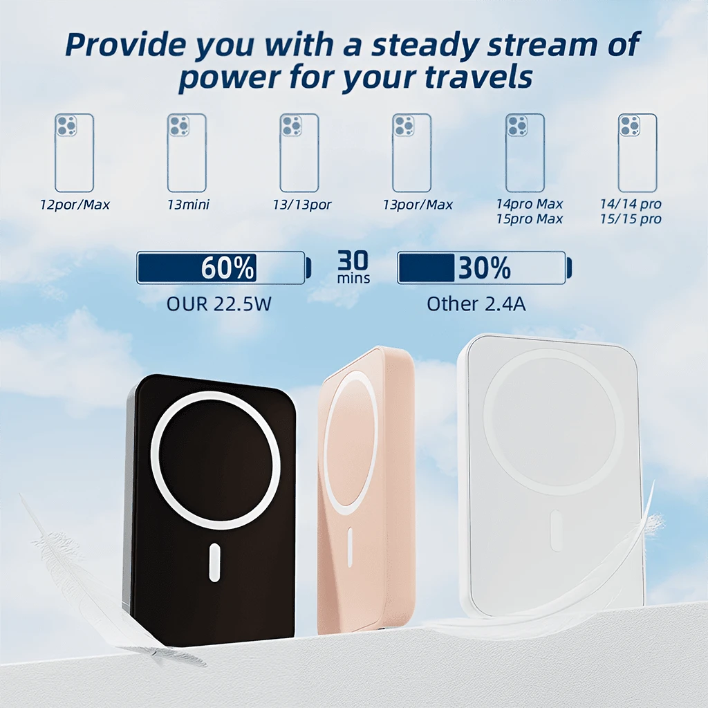 Travel Essentials 5000mAh Magnetic Wireless Power Bank 15W Wireless Charging 22.5W Wired Fast Charging Ultra Slim Compact Portable Charger Strong Magnetic Adsorption Precise Alignment Cable Free Phone