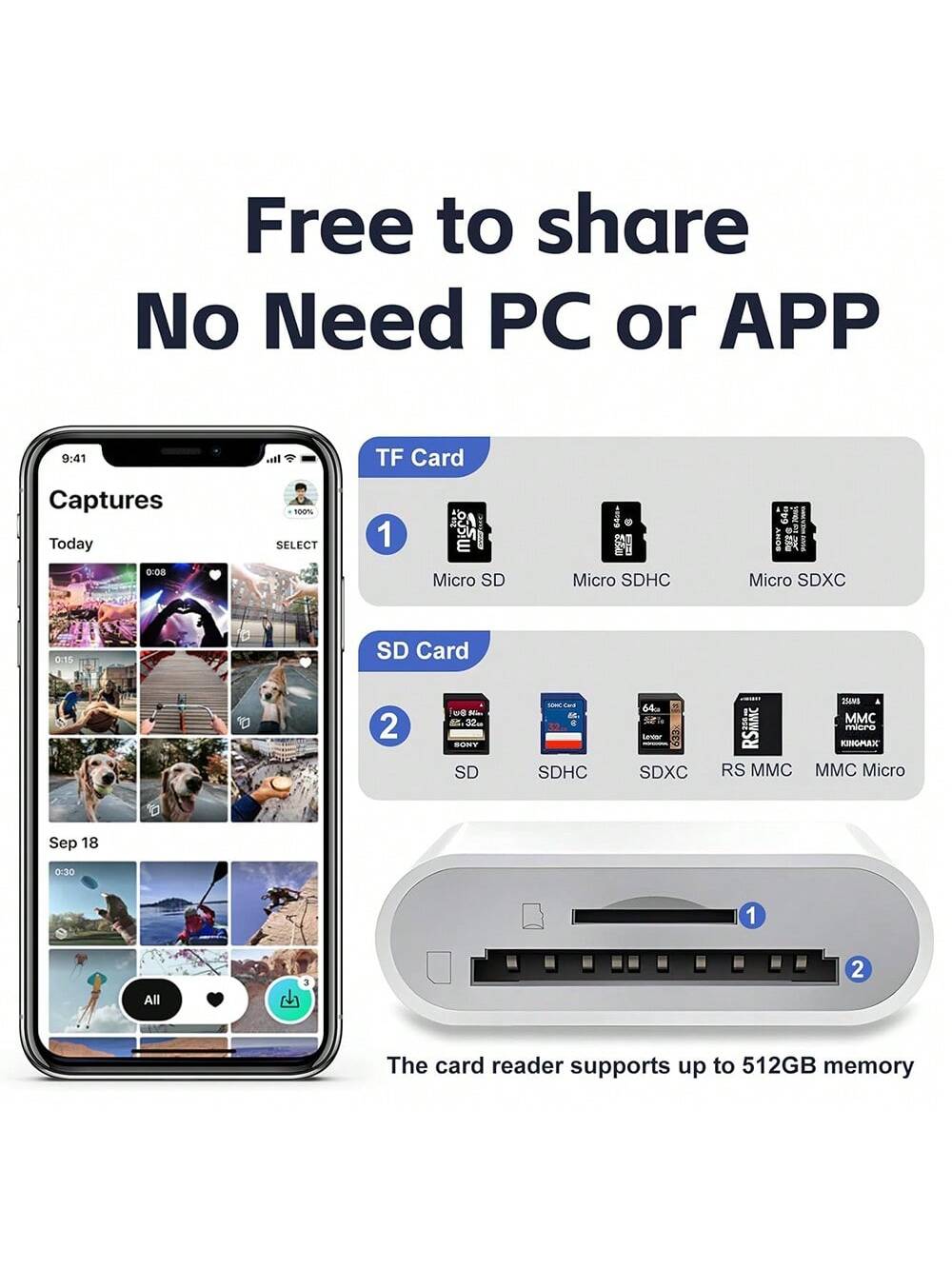 USB-C To SD Card Reader, Type-C To SD/Micro SD Card Reader Adapter, Compatible With Laptops, Tablets, Smartphones